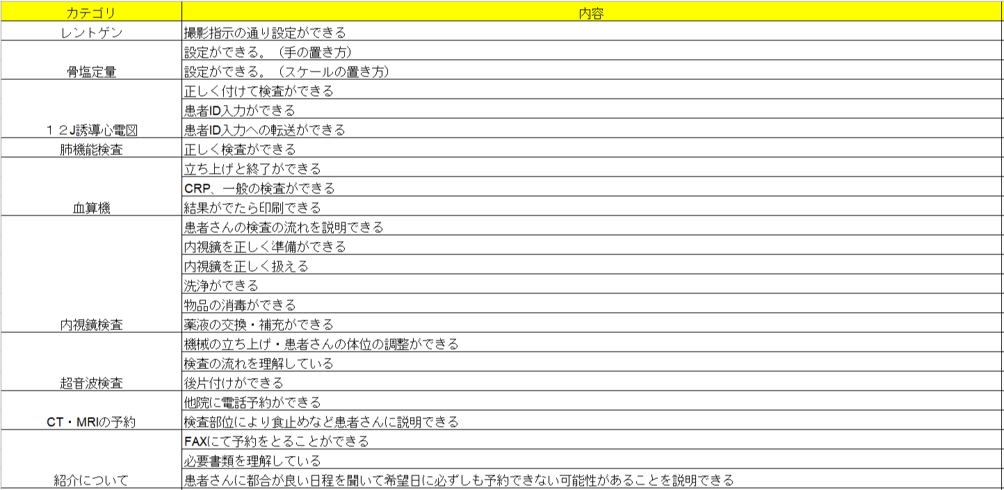 業務チェックリストの活用
